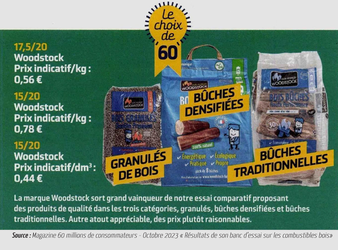 Elu meilleurs produits par 60 millions de consommateurs